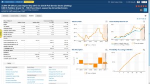 building analytics